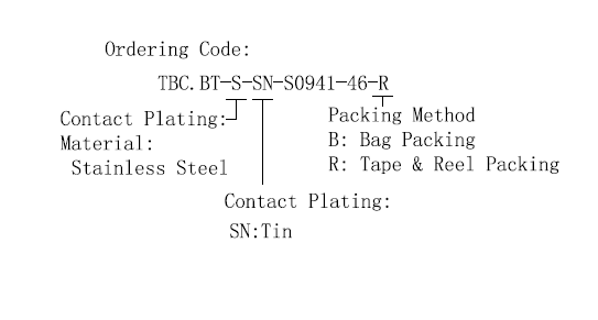 Ordering code перевод