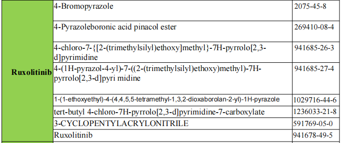 Ruxolitinib