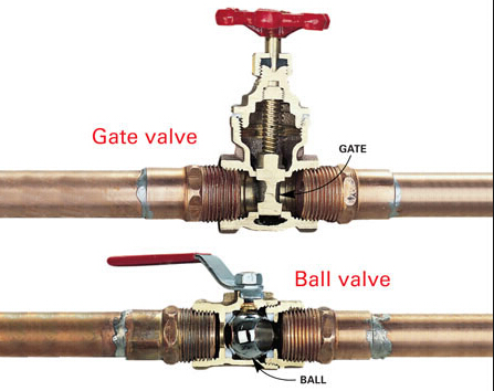 Ball Valve or Gate Valve