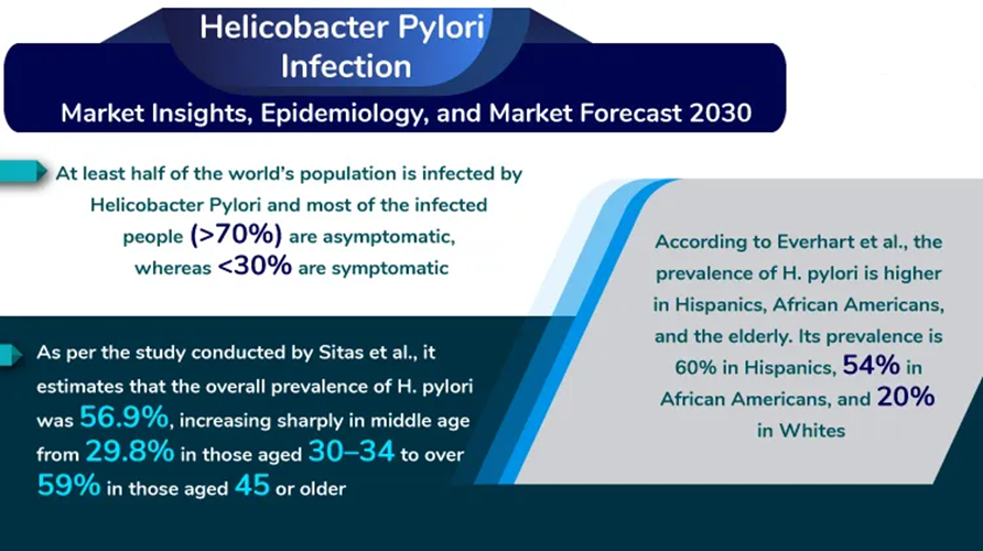 Resistant to helicobacter pylori growth