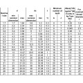 DIN 6798A Harici Tutturulmuş Lavmanlar