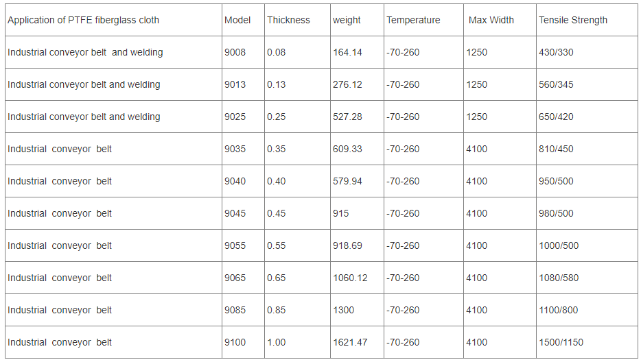 PTFE fiberglass cloth