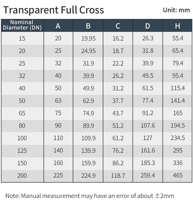 high-purity-transparent-upvc-4-way-cross-specifications.jpg
