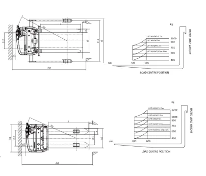 A series mini range pallet stacker-Double column