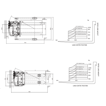 Una serie mini range pallet stacker-doppia colonna