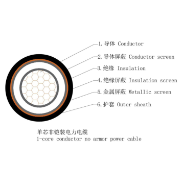 Cu (AL)/XLPE/PVC 6-35KV Power Cable