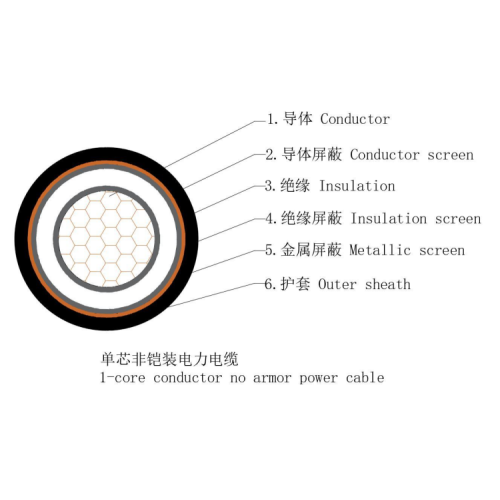 Cable de alimentación CU ​​(AL)/XLPE/PVC 6-35KV