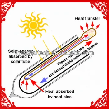 the principle of solar vacuum tube absorb sunshine in water heater