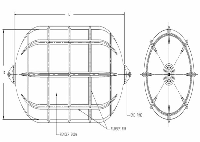 Ribbed Pneumatic Fenders 