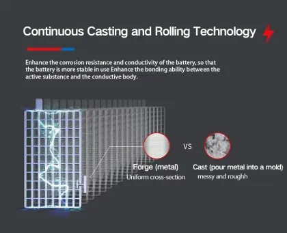 Replacement T-1275 PLUS 12V 150Ah Deep Cycle Lead Acid Battery for Marine RV Golf Cart EV