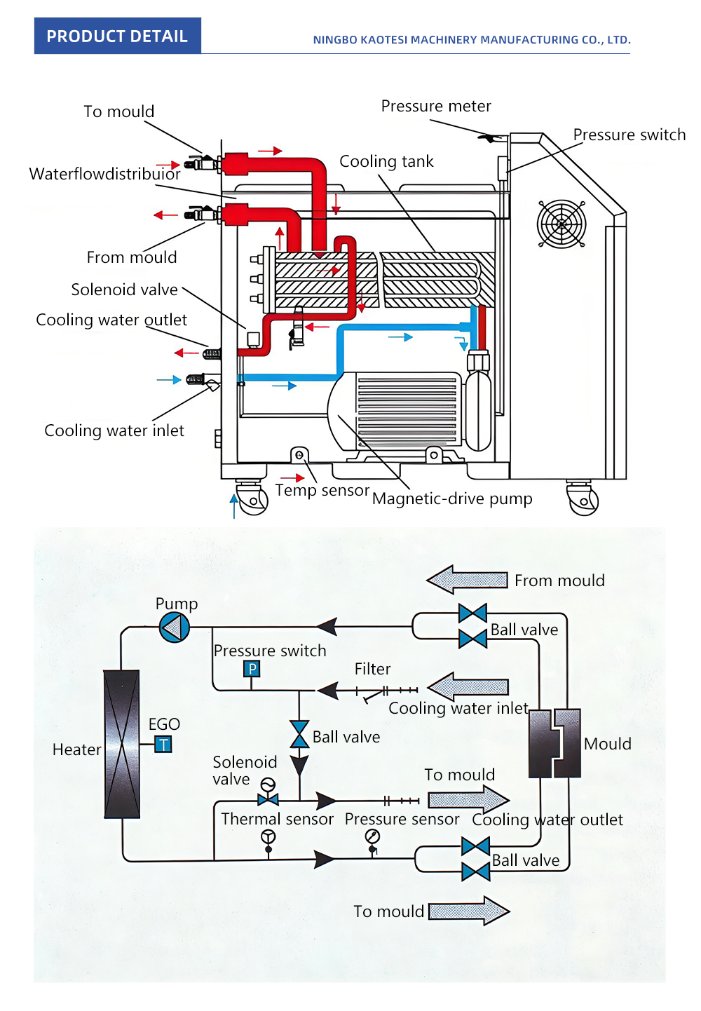 35-Mold-Temperature-Controller_06