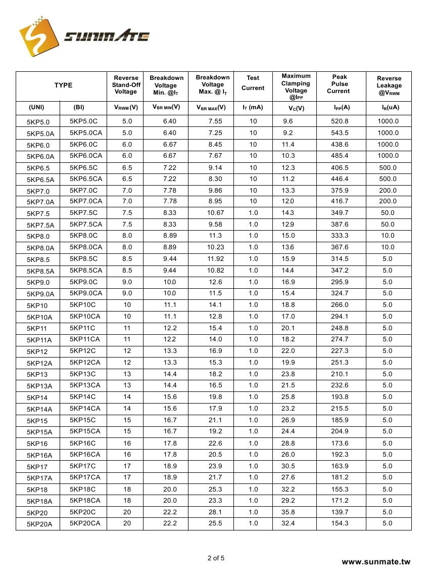 5KP5.0A(CA) - 5KP190A(CA)0001