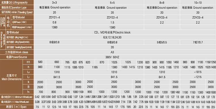 LDE type double hoist single girder overhead crane