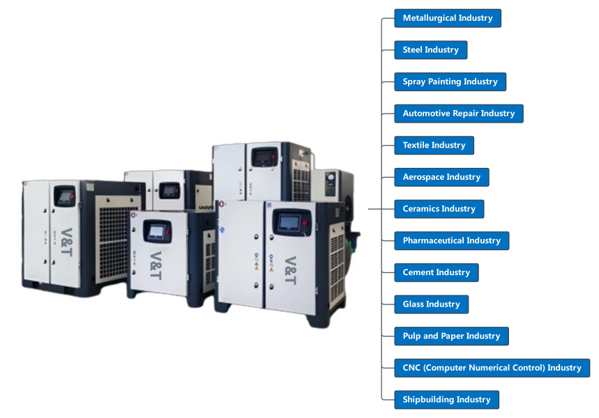 Single stage Permanent Magnetic VSD screw air compressor