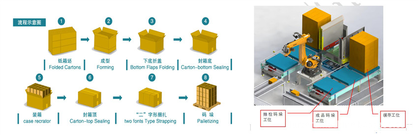 secondary packaging machine 4