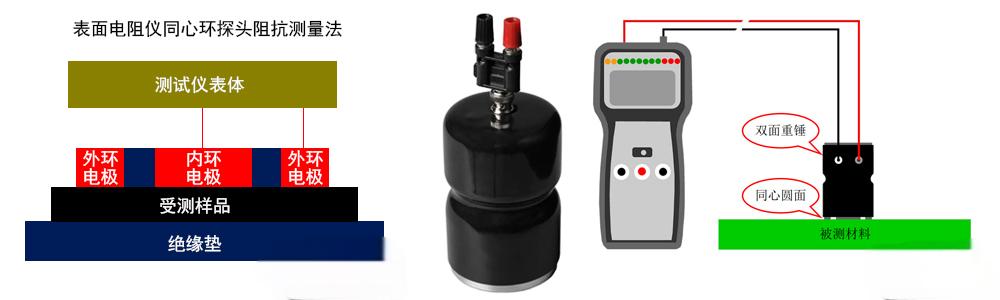 Concentric Ring Probe Surface Resistivity Mea