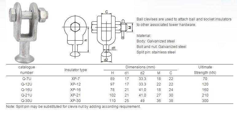 Ball Clevis