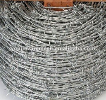 Anping Barbed Wire(manufacturer)