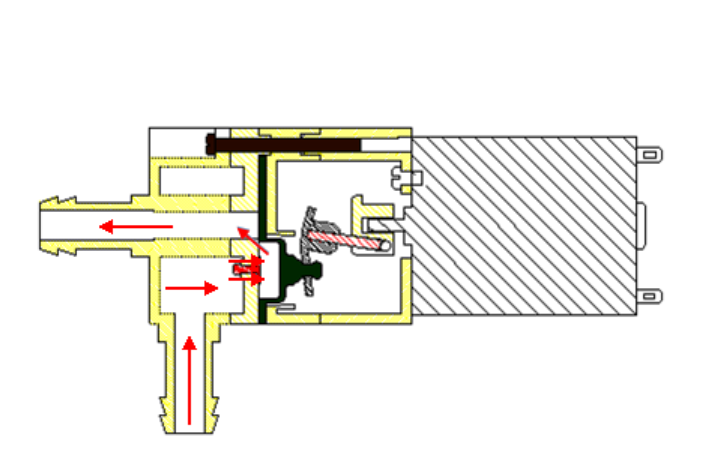 Gráfico de princípio da bomba de água