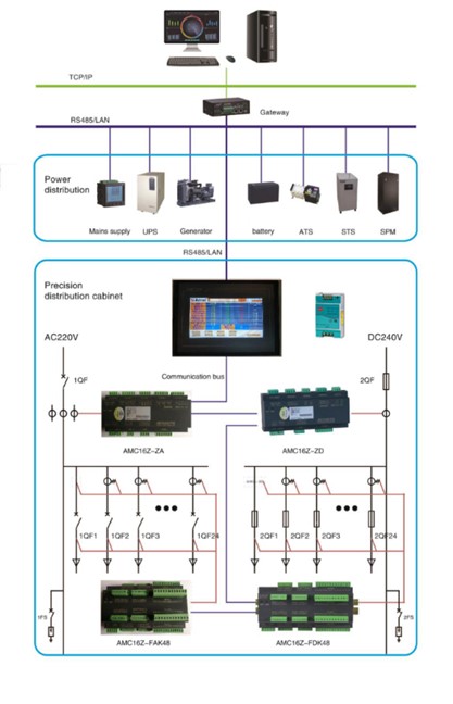 Network topology