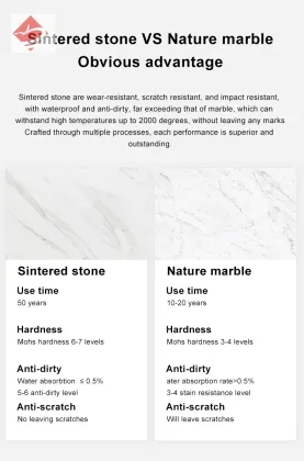Sintered Stone Glazed Porcelain Tiles: White Floor Tiles and Polished Wall Panels
