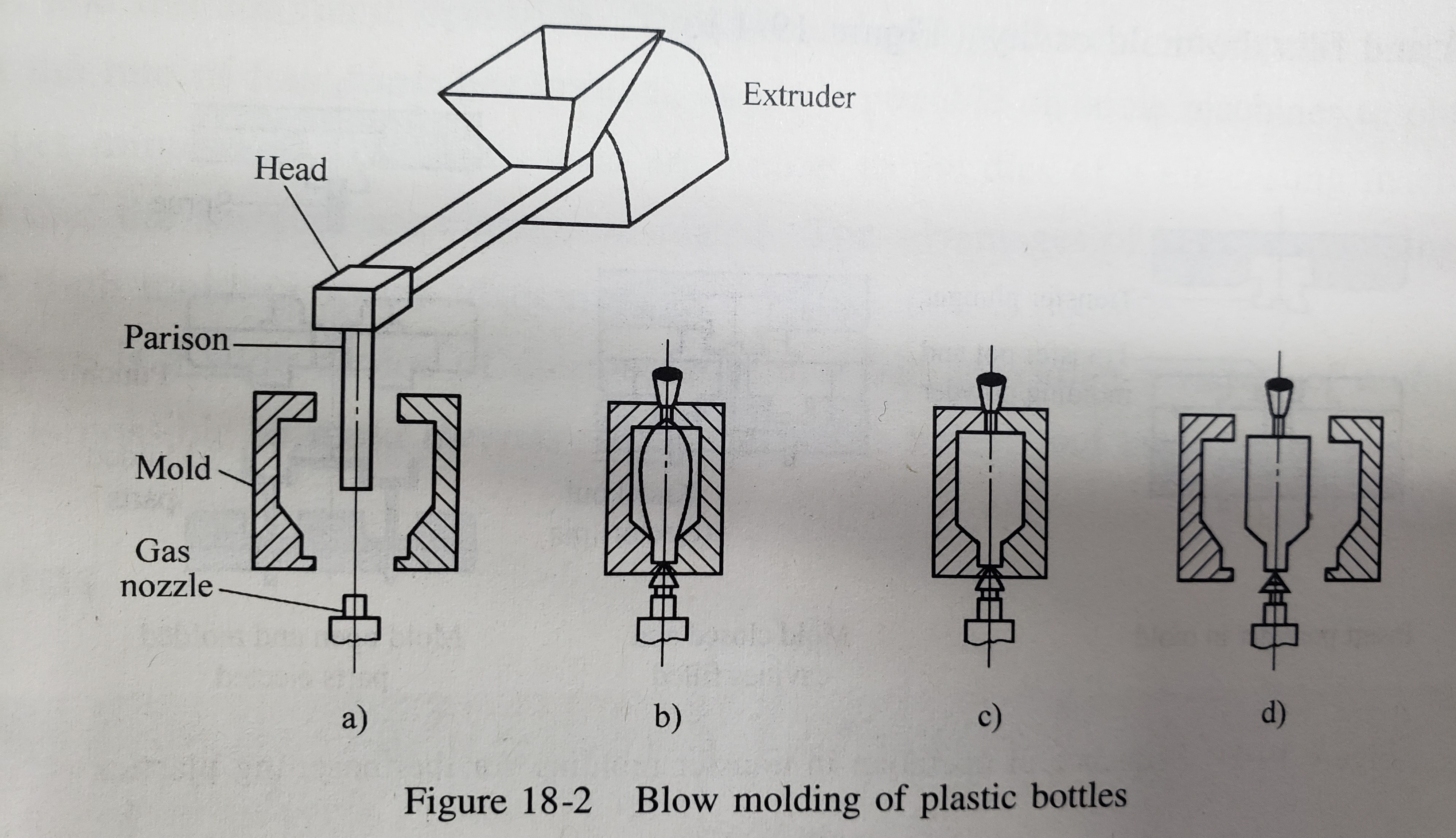 Blow molds