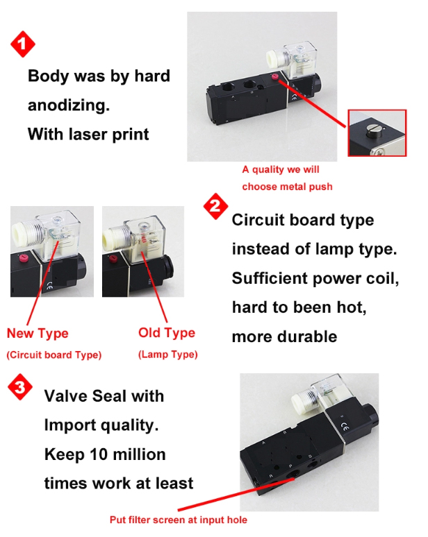 Sealing & Coil details of 4V430-15 pneumatic solenoid valves in automation system