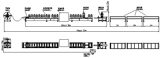 layout