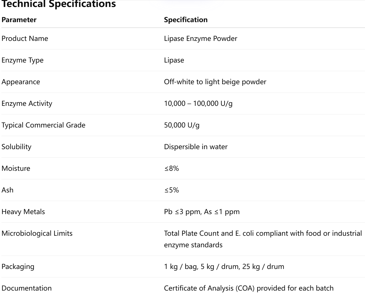 Lipase Enzyme Supplier
