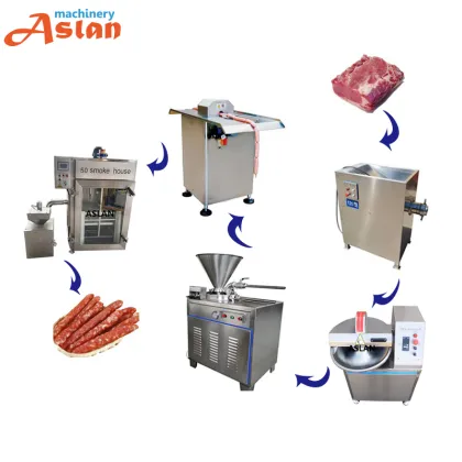 Full Automatic Sausage Stuffer and Tying Machine for Salami Production