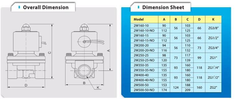 dimension