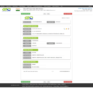 Información del mercado de la India