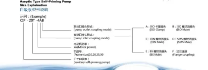 FOGO Sanitary Pumps: Specialized Solutions for Food, Chemical, Pharmaceutical Industries