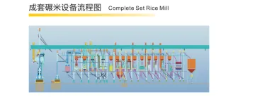 Complete Set Rice Mill