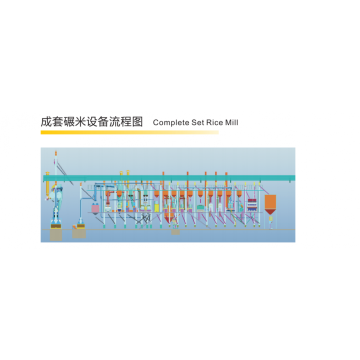 Полный набор рисовые мельницы