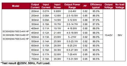 HIight Power Intrack Led Driver