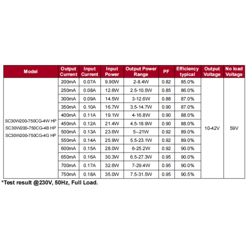 Святлодыёдны драйвер HIight Power Intrack