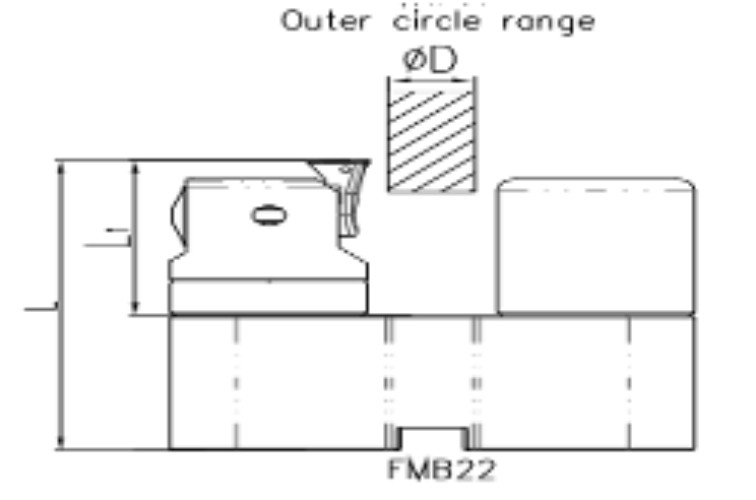 Outer Circle Boring Head Demo