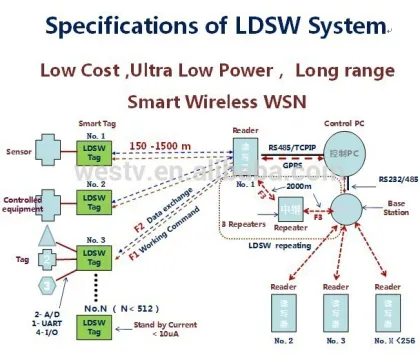 internet of things IOT