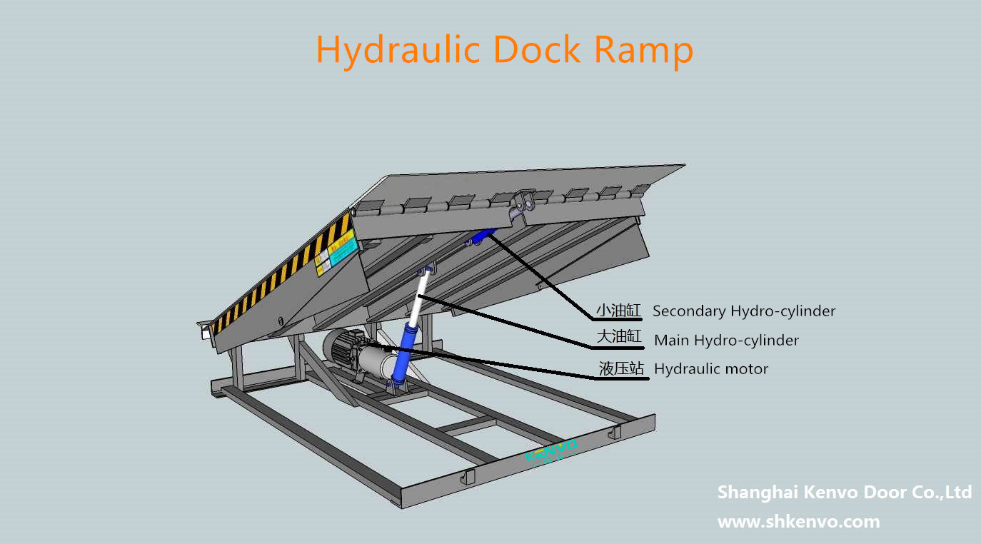 hinged lip dock leveler