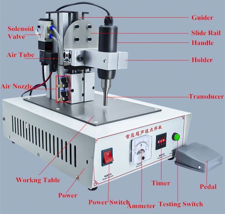Portable Mini Handheld Ultrasonic Plastic Welding Machine for Mask Ear Loop