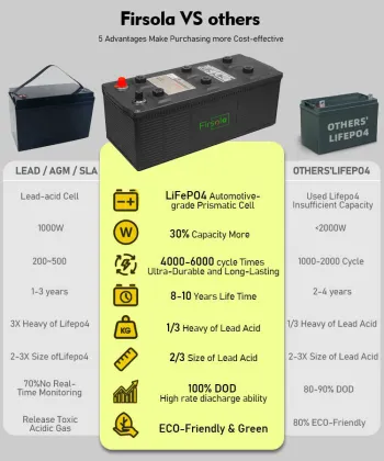 Interstate Battery 4DLT-VHD 12V 235Ah Free Maintenance Lead Acid Car Battery