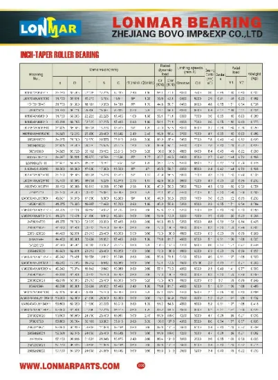 02 INCH-TAPER ROLLER BEARING M88043/M88010 LM67048/LM67010 15123/15245 2580/2520
