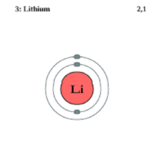 combien y a-t-il de mines de lithium dans le monde