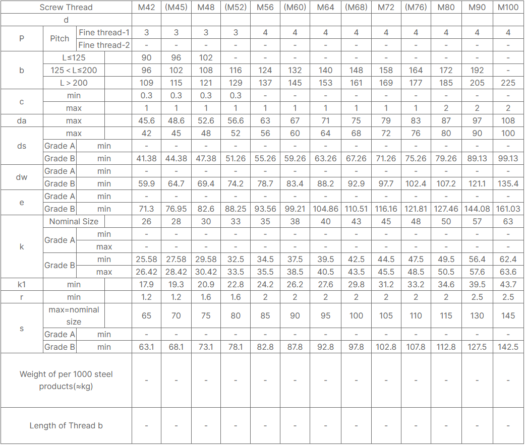 DIN960 Fine Pitch Thread Hex Head Bolts