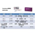 Juvederm Untra 2 3 4 Voluma Volift