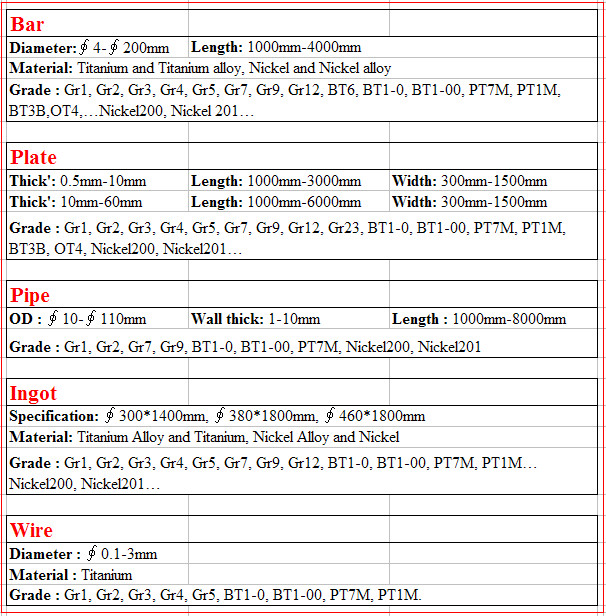 Gr2 ASTM B338 Titanium Tube for Heat Exchanger and Condenser