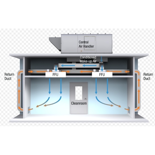 FFU fan filter unit with hepa filter 99.99%