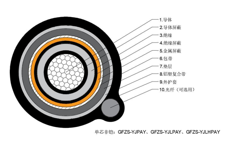 Cable CU (AL)/XLPE/PE/FCWP