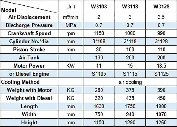 Technical Data of Hongwuhuan w series mining portable piston air compressors 1